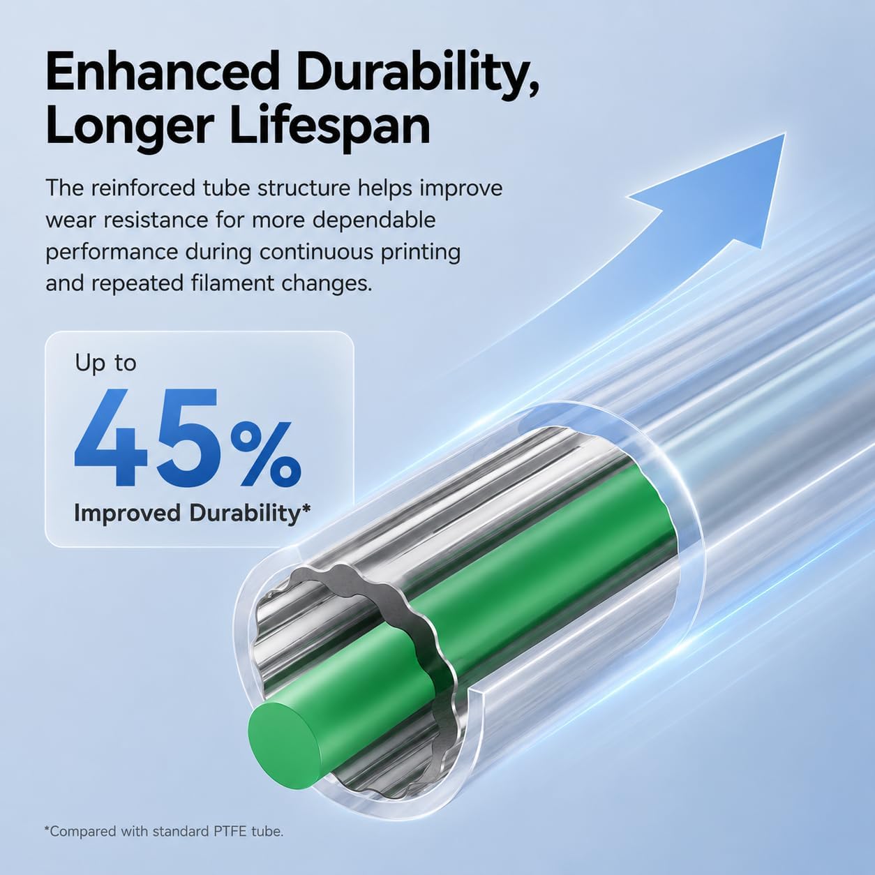 Tabung PTFE Resmi Creality den - Aluminium Profile 2020 ulasan dan harga