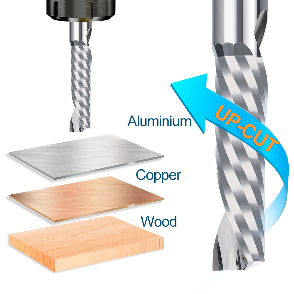 XCAN Pemotong Penggilingan Kar - End Mill Set ulasan dan harga